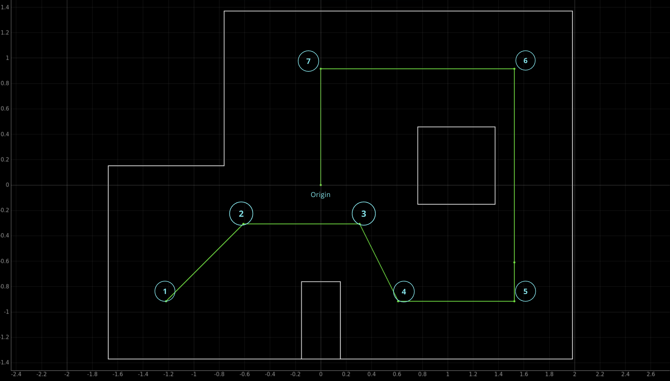 waypoints diagram